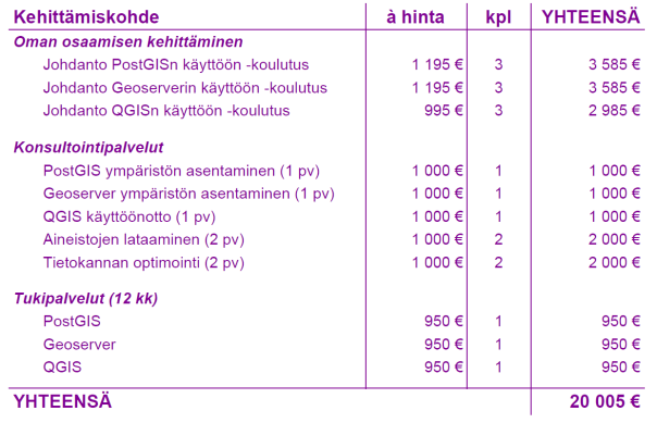 FOSS4G käyttöönoton kustannukset